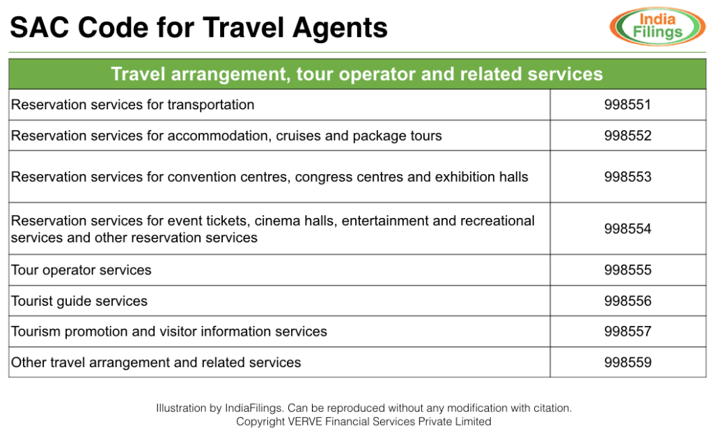 travel agent codes for hotel discounts