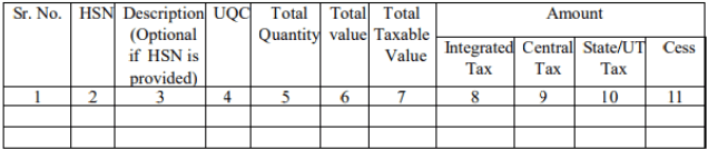 GSTR 1 HSN Summary