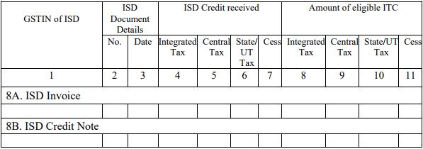 GSTR 2 ISD Credit Received