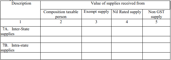 GSTR 2 NIL Rated Inward Supplies