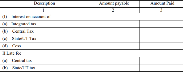 GSTR 3 Interest and Late Fee