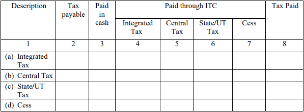 GSTR 3 Tax Payable and Tax Paid