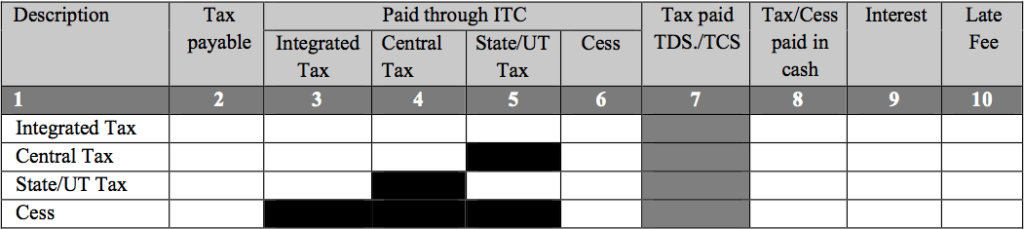 GSTR 3B Payment of Tax