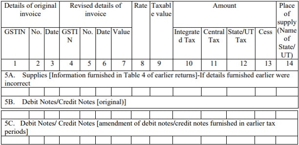 Amendments to Inward Supplies