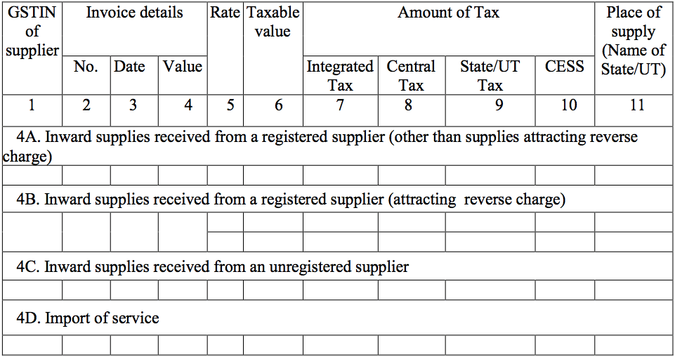 GSTR 4 Inward Supplies