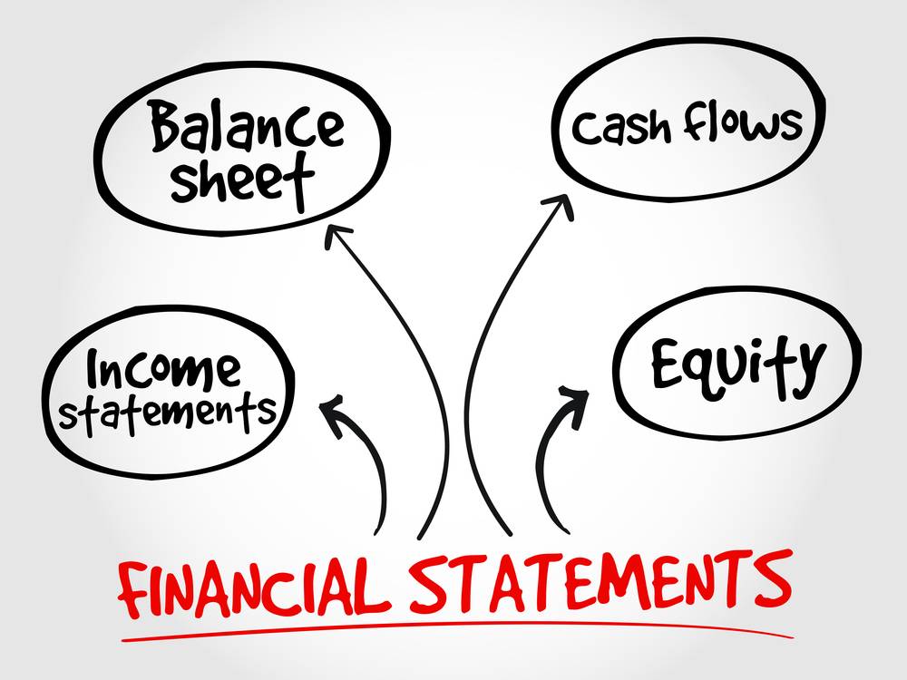 Introduction to Financial Statements - IndiaFilings