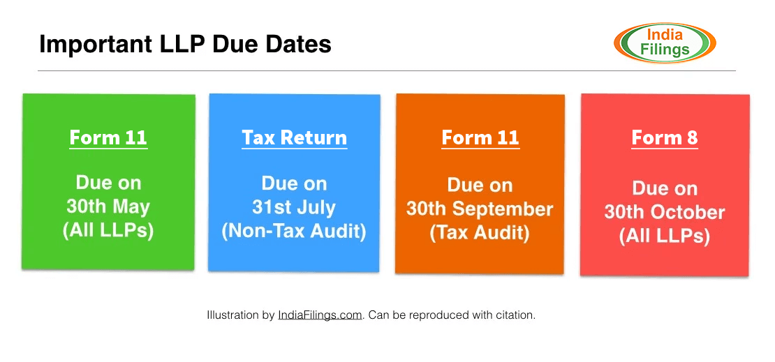 Filled dates