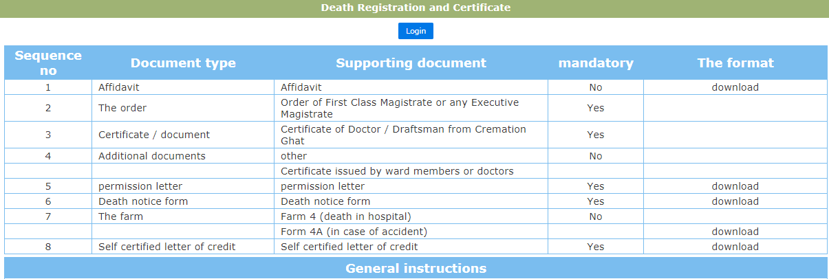 Chhattisgarh-Death-Certificate-Document-Checklist