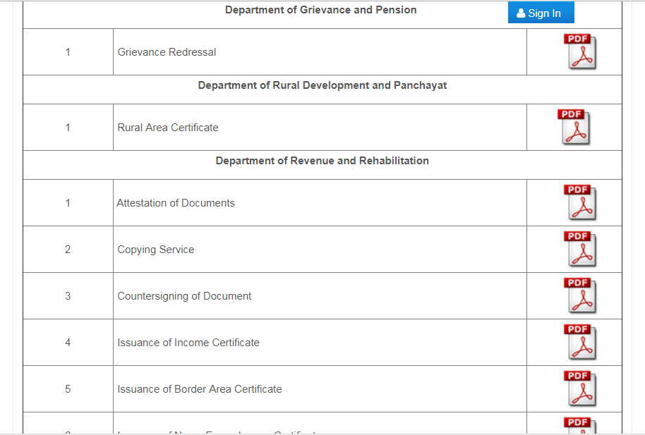 Punjab Income Certificate Eligibility Application Indiafilings