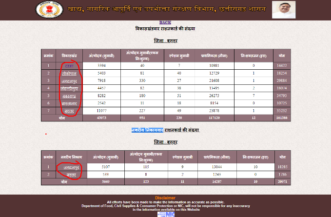 Chhattisgarh-Ration-Card-Select-Name