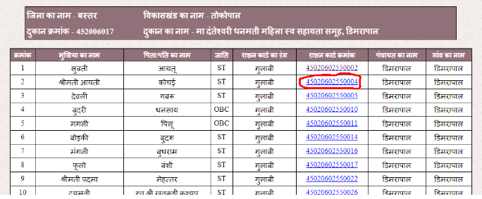 Chhattisgarh-Ration-Card-View-Details