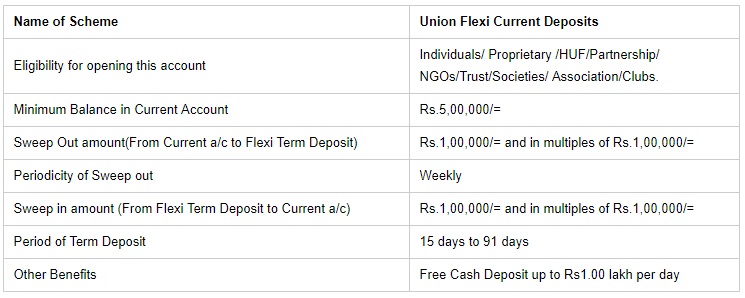 Union Bank of India Current Accounts - UNION FLEXI CURRENT DEPOSITS