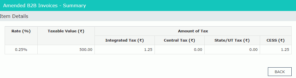 Amended B2B Invoices Summary