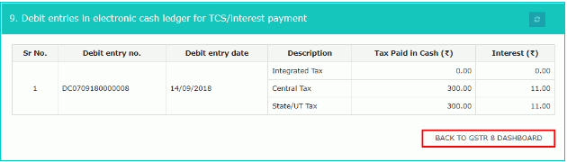 BACK TO GSTR 8 DASHBOARD