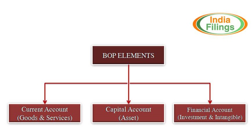 Image 1 Balance of Payment