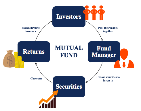 Mutual-funds Overview - IndiaFilings - Learning Centre