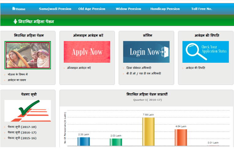 Uttar Pradesh Old Age Pension Scheme -Image 1