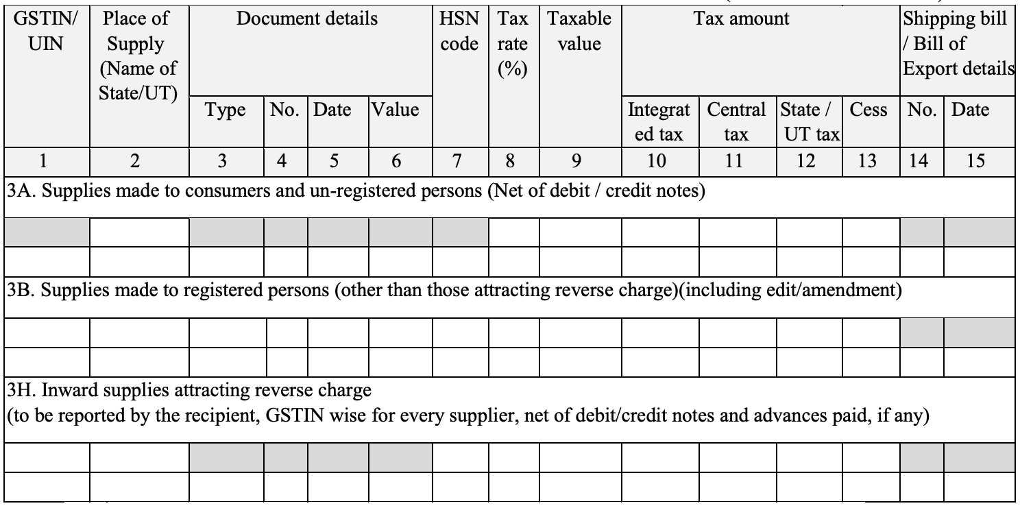 GST ANX-1