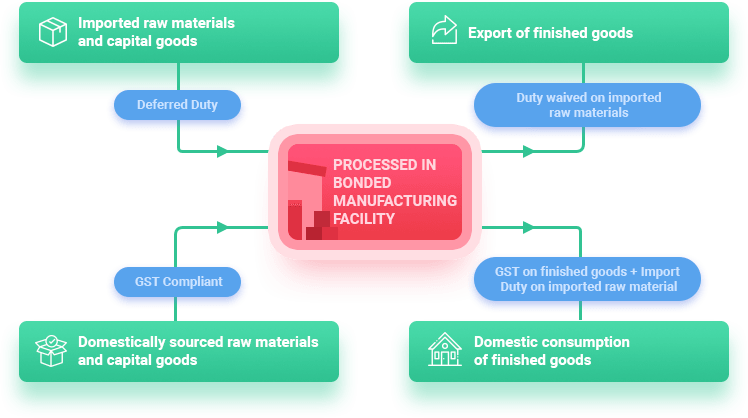 Bonded-Manufacturing-Scheme