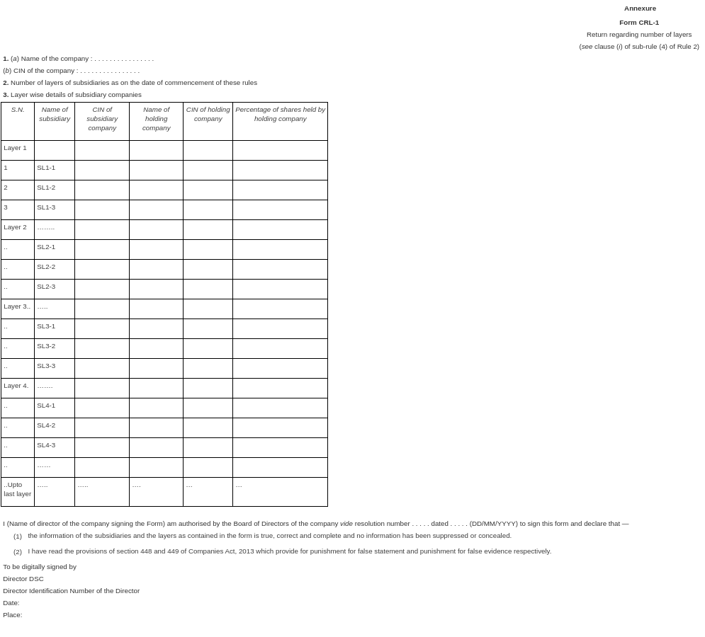 Form-CRL-1-Company-rules-Restriction-on-number- of-layers