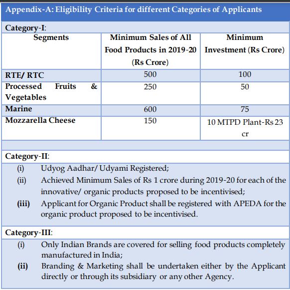 Guidelines on PLI scheme for Food Processing Industry - Eligibility Criteria