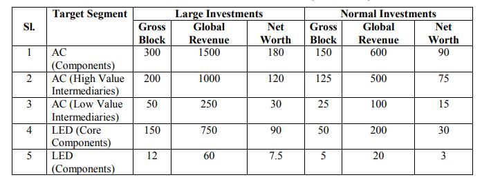 clarification-on-pli-scheme-for-white-goods-indiafilings