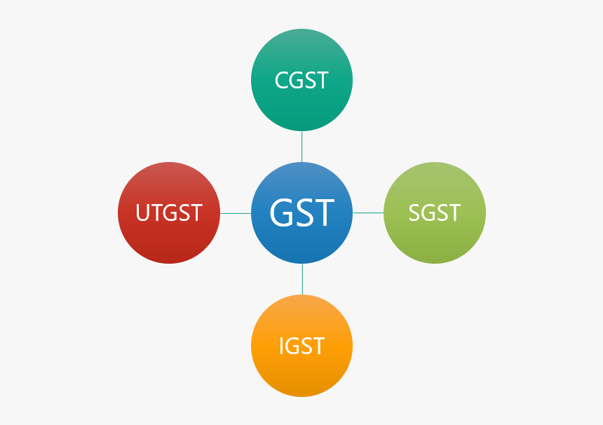 Impact of Good and Service Tax (GST) on Small and Medium Businesses (SMEs) - India Filings