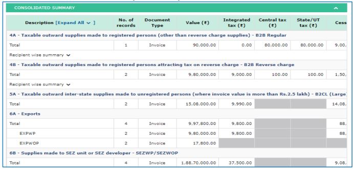 Consolidated Summary - Improvements in GSTR-1 – Phase-II