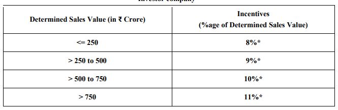 Production Linked Incentive (PLI) Scheme for Automobile And Auto Component Industry3