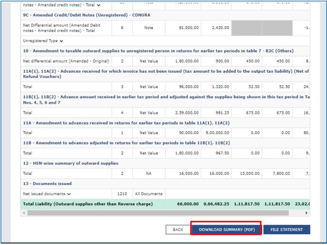 Summary PDF- Improvements in GSTR-1 – Phase-II