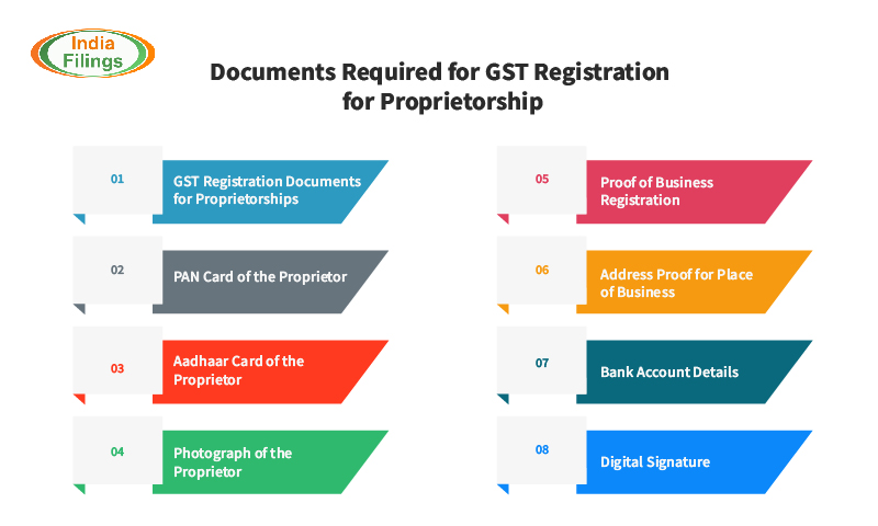 New GST Registration Documents for Proprietorship