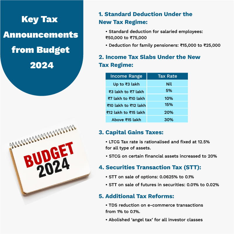 Budget-2024-key-tax-announcements