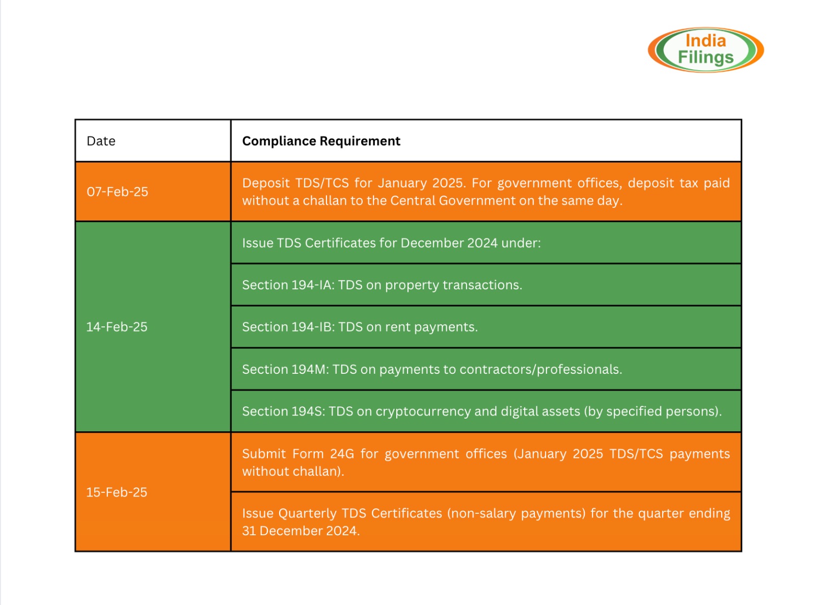 Income Tax Calendar January 2025 Deadlines